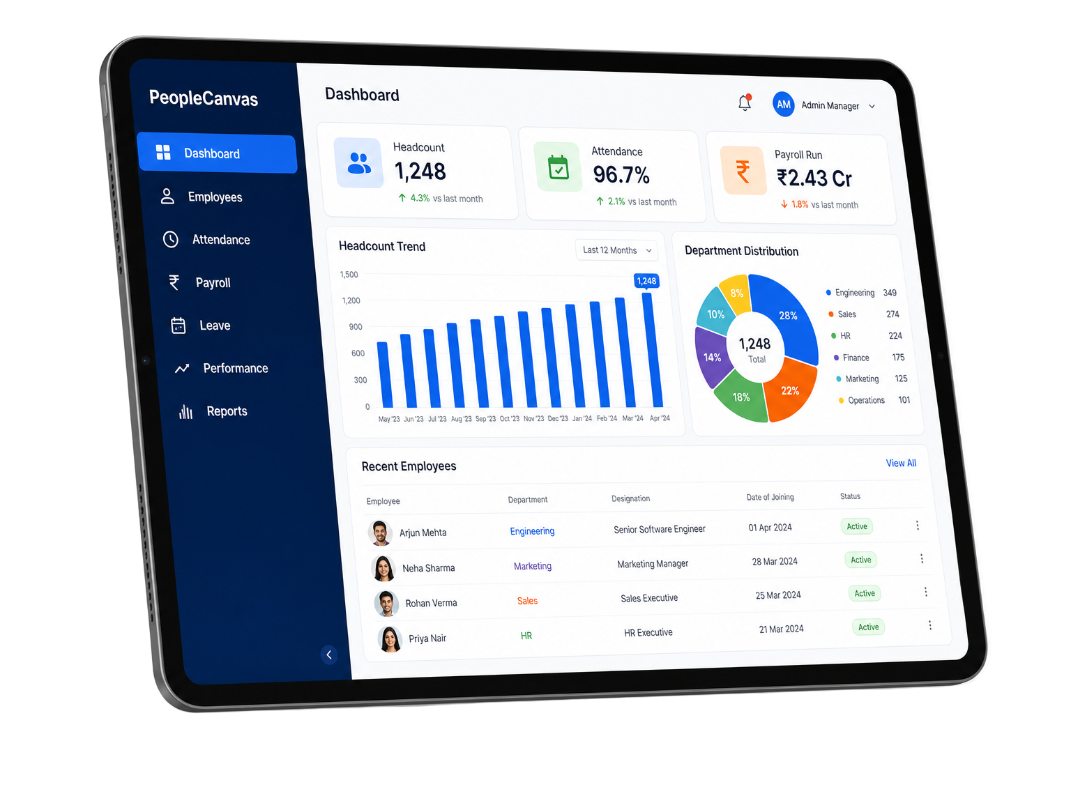 PeopleCanvas — Workforce Analytics